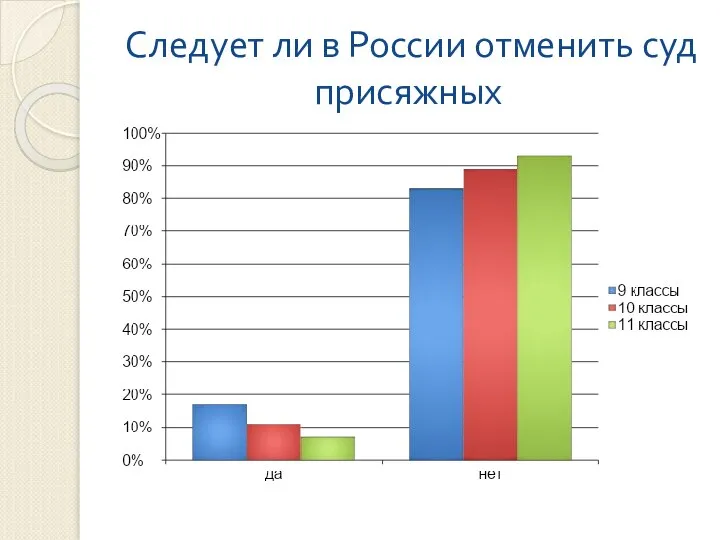 Следует ли в России отменить суд присяжных