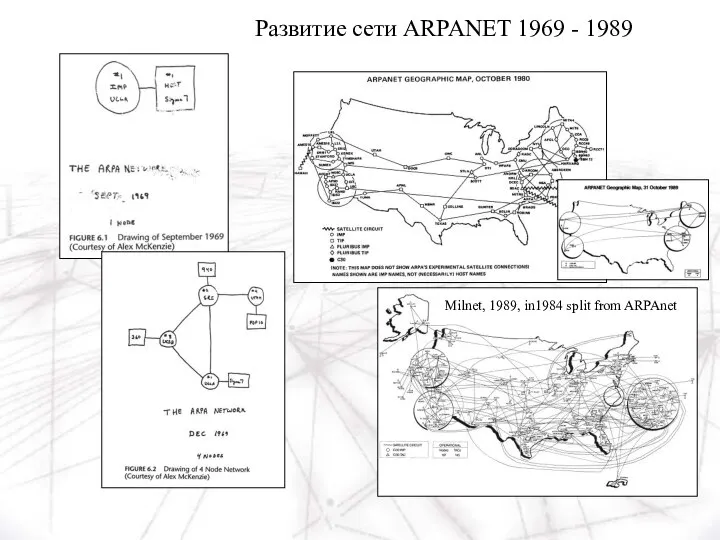 Milnet, 1989, in1984 split from ARPAnet Развитие сети ARPANET 1969 - 1989