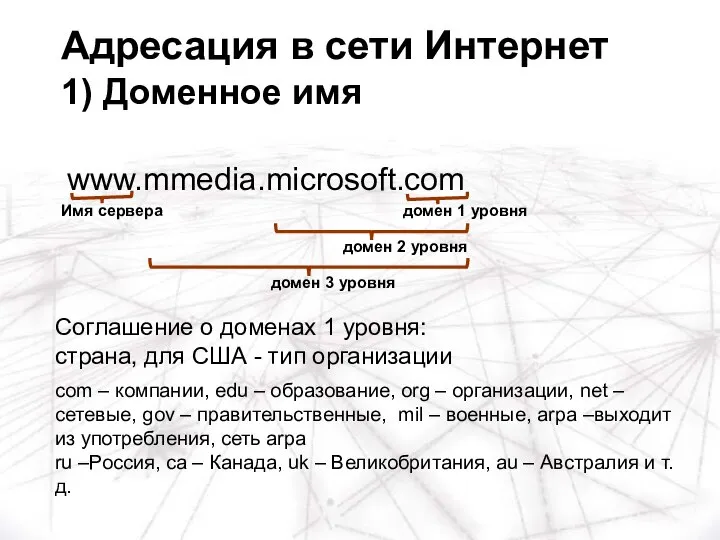 Соглашение о доменах 1 уровня: страна, для США - тип организации