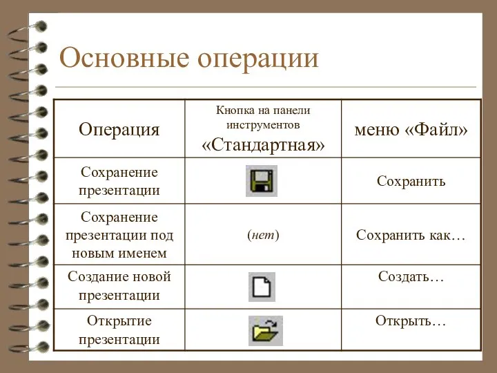 Основные операции