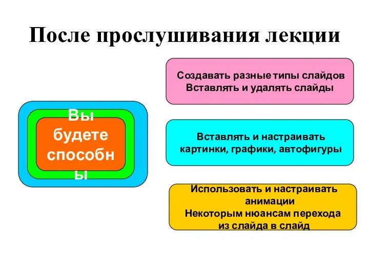 После прослушивания лекции Создавать разные типы слайдов Вставлять и удалять слайды