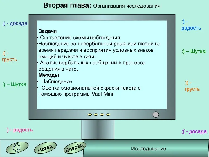 Вперёд Назад Исследование Задачи Составление схемы наблюдения Наблюдение за невербальной реакцией