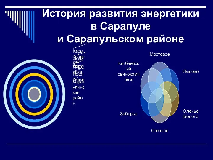 История развития энергетики в Сарапуле и Сарапульском районе