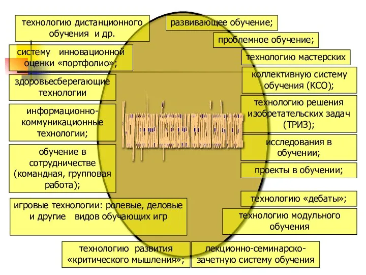 развивающее обучение; проблемное обучение; технологию мастерских коллективную систему обучения (КСО); технологию