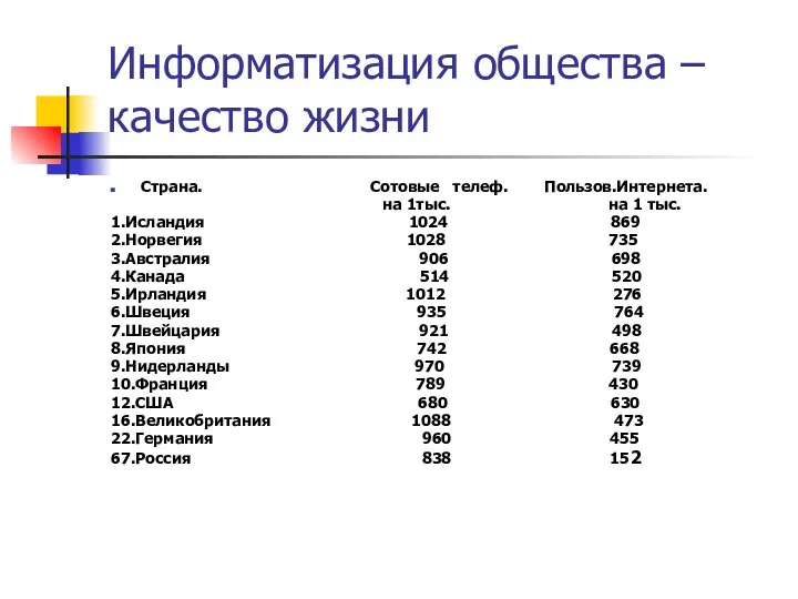 Информатизация общества – качество жизни Страна. Сотовые телеф. Пользов.Интернета. на 1тыс.