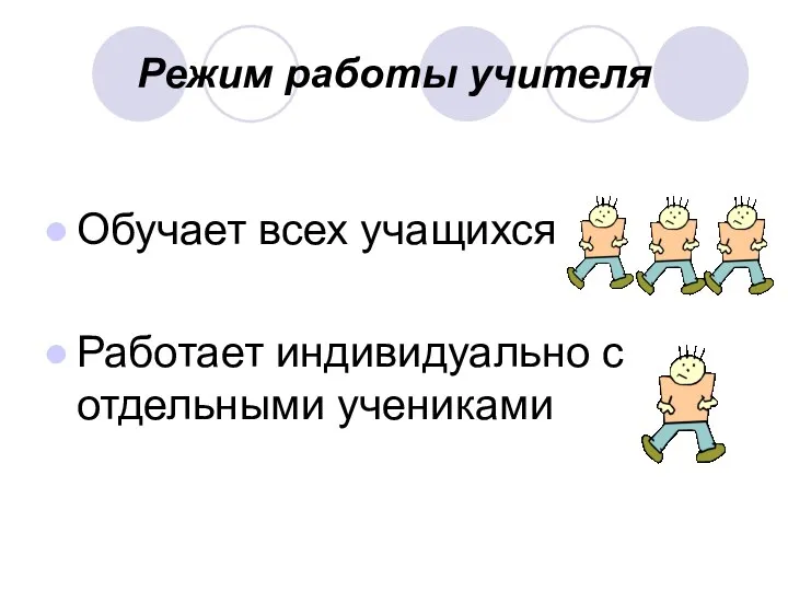 Режим работы учителя Обучает всех учащихся Работает индивидуально с отдельными учениками