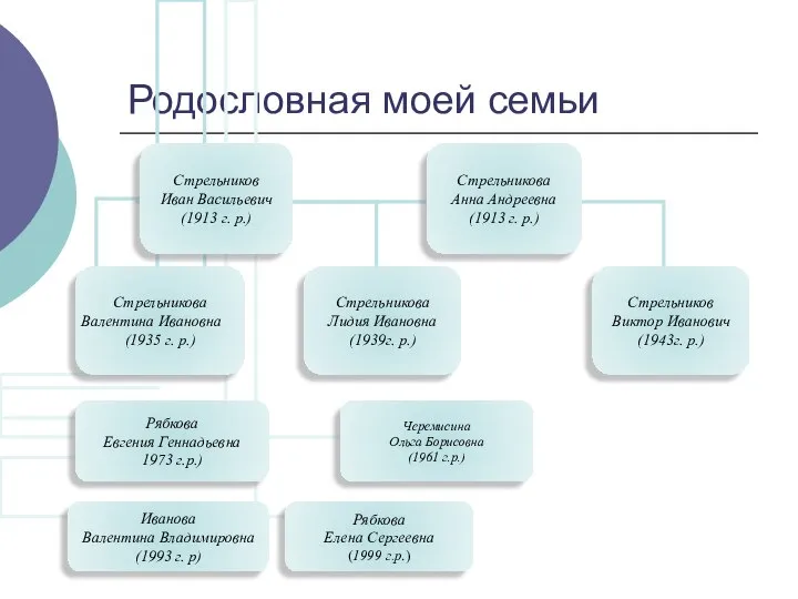 Родословная моей семьи