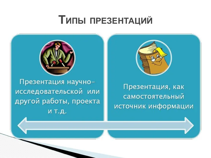 Типы презентаций