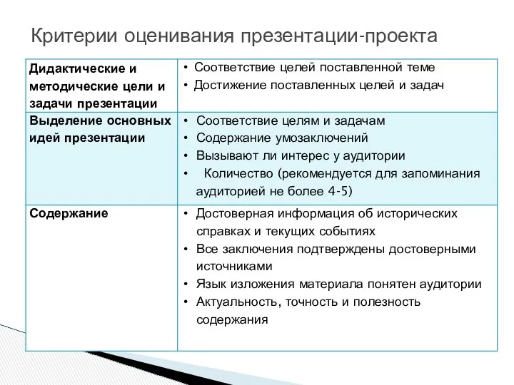 Критерии оценивания презентации-проекта