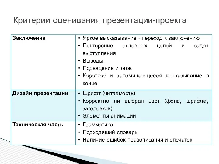 Критерии оценивания презентации-проекта