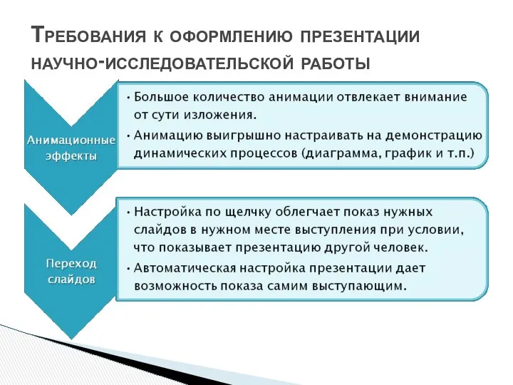 Требования к оформлению презентации научно-исследовательской работы