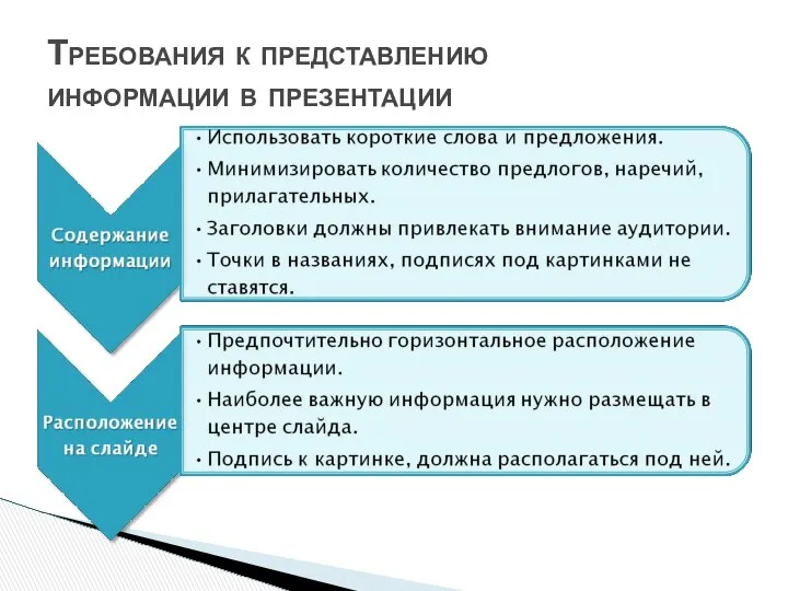 Требования к представлению информации в презентации