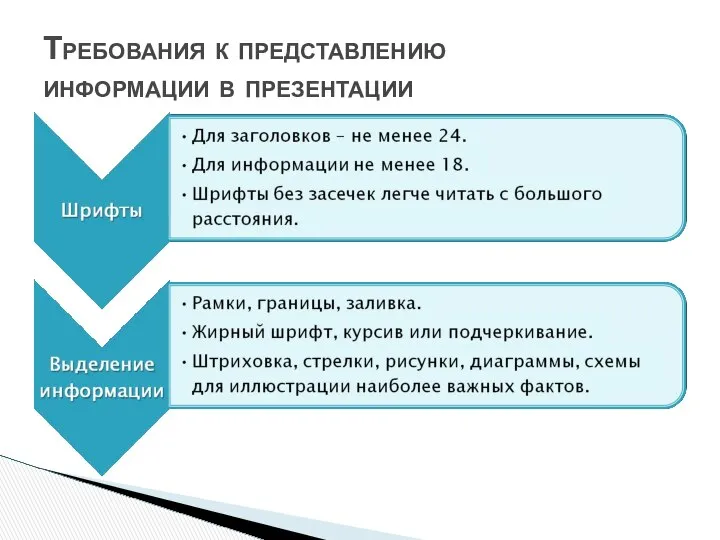 Требования к представлению информации в презентации