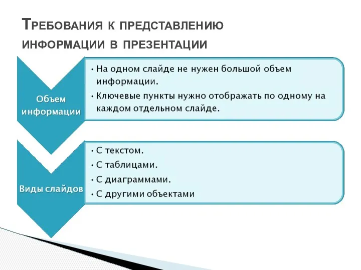 Требования к представлению информации в презентации