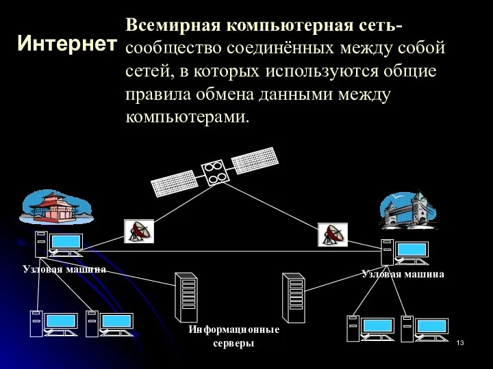 Интернет Узловая машина Всемирная компьютерная сеть- сообщество соединённых между собой сетей,