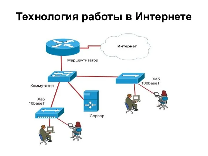 Технология работы в Интернете