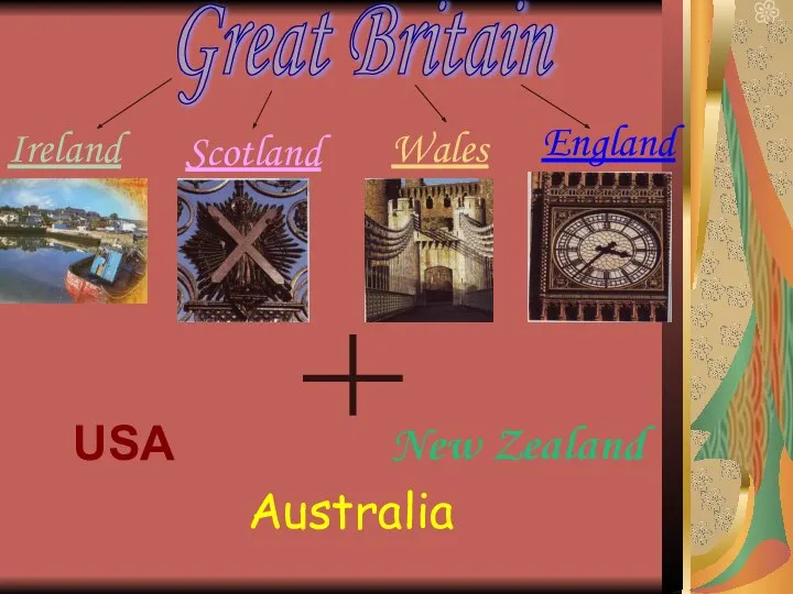 Great Britain Ireland Scotland Wales England USA Australia New Zealand