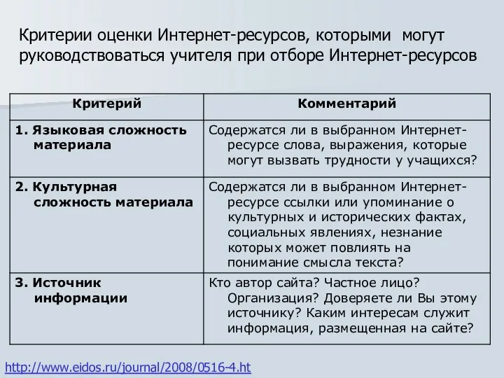 Критерии оценки Интернет-ресурсов, которыми могут руководствоваться учителя при отборе Интернет-ресурсов http://www.eidos.ru/journal/2008/0516-4.htm