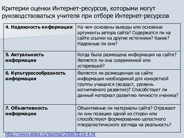 Критерии оценки Интернет-ресурсов, которыми могут руководствоваться учителя при отборе Интернет-ресурсов http://www.eidos.ru/journal/2008/0516-4.htm