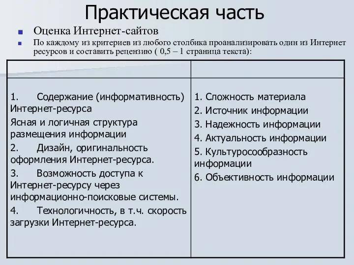 Практическая часть Оценка Интернет-сайтов По каждому из критериев из любого столбика