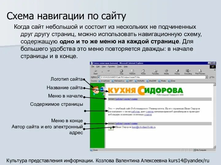 Схема навигации по сайту Когда сайт небольшой и состоит из нескольких