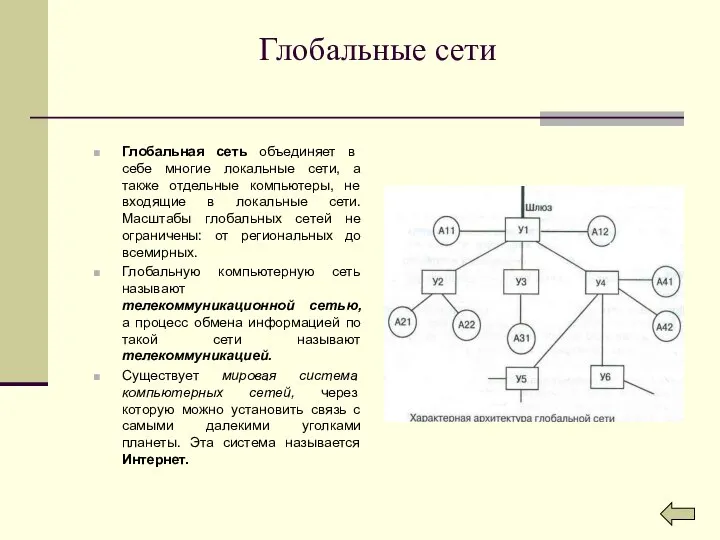 Глобальные сети Глобальная сеть объединяет в себе многие локальные сети, а