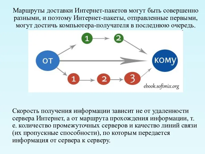 Маршруты доставки Интернет-пакетов могут быть совершенно разными, и поэтому Интернет-пакеты, отправленные