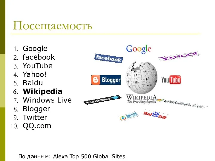 Посещаемость Google facebook YouTube Yahoo! Baidu Wikipedia Windows Live Blogger Twitter