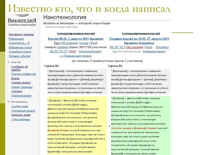 Известно кто, что и когда написал