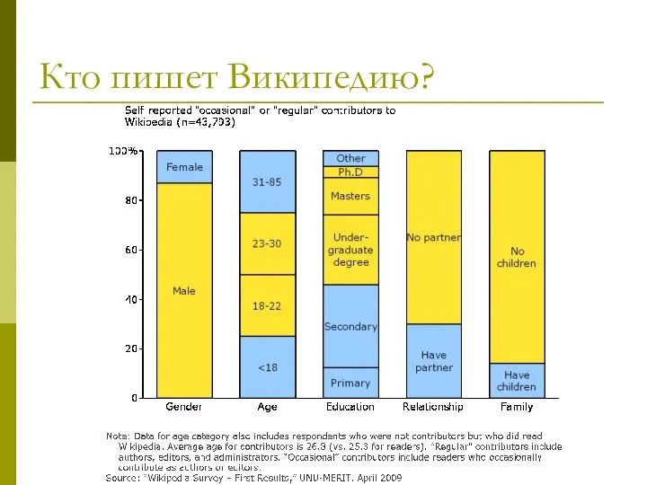 Кто пишет Википедию?