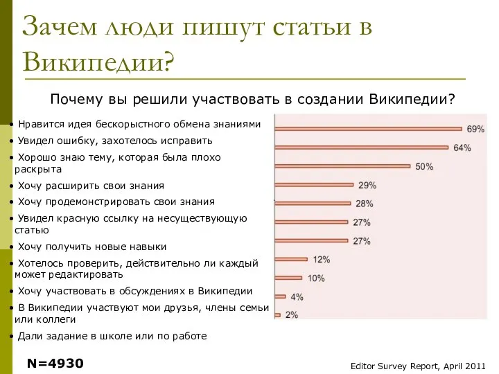 Зачем люди пишут статьи в Википедии? Почему вы решили участвовать в