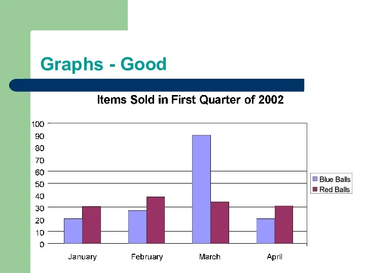 Graphs - Good