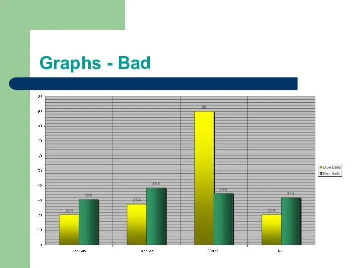 Graphs - Bad