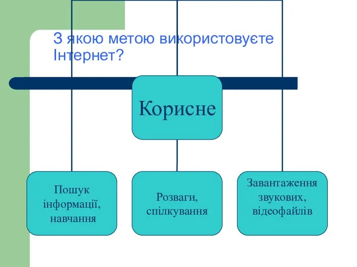 З якою метою використовуєте Інтернет?