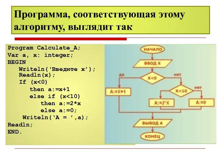 Программа, соответствующая этому алгоритму, выглядит так Program Calculate_A; Var a, x: