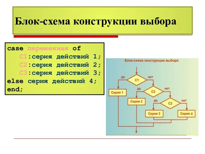 Блок-схема конструкции выбора case переменная of С1:серия действий 1; С2:серия действий