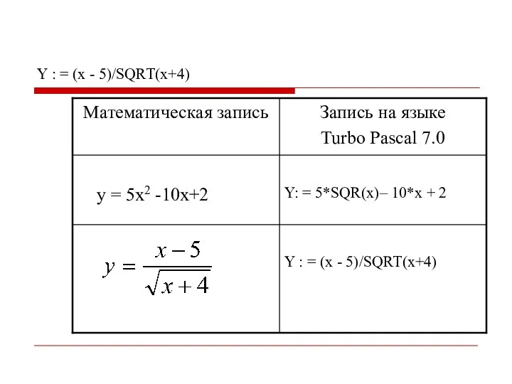 Y : = (x - 5)/SQRT(x+4)