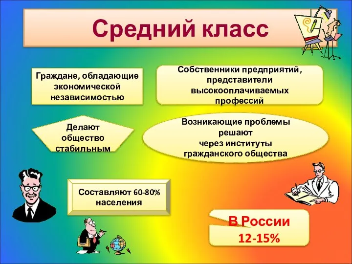 Средний класс Граждане, обладающие экономической независимостью Собственники предприятий, представители высокооплачиваемых профессий