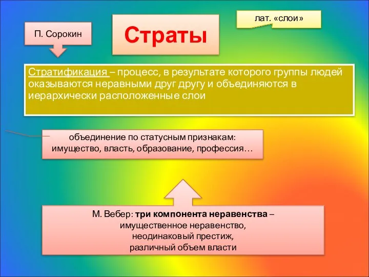 Страты Стратификация – процесс, в результате которого группы людей оказываются неравными