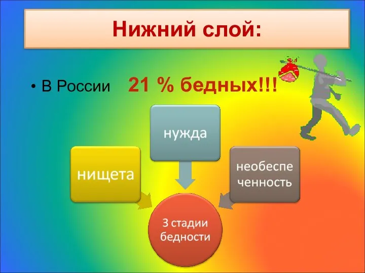 Нижний слой: В России 21 % бедных!!!