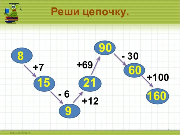 Реши цепочку. 8 15 9 21 90 60 160 +7 -