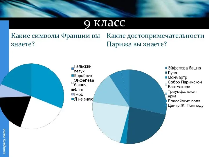 9 класс Какие символы Франции вы знаете? Какие достопримечательности Парижа вы знаете?