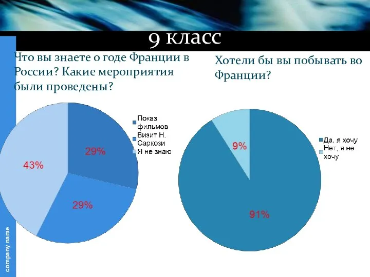 Что вы знаете о годе Франции в России? Какие мероприятия были