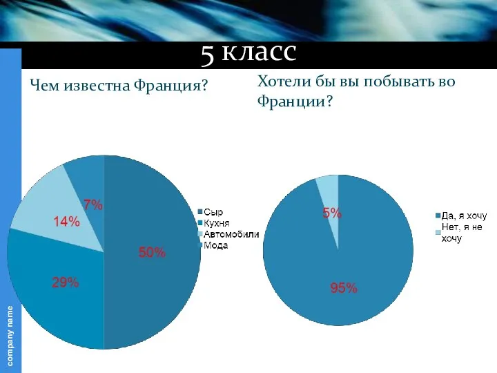 Чем известна Франция? Хотели бы вы побывать во Франции? 5 класс