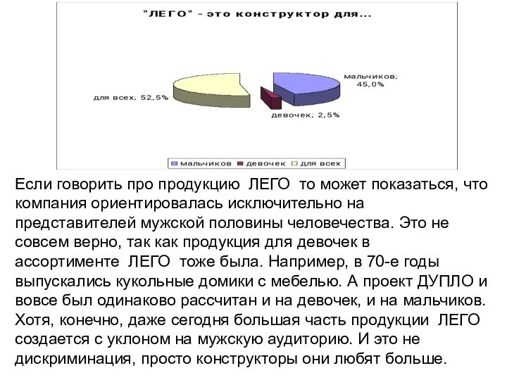 Если говорить про продукцию ЛЕГО то может показаться, что компания ориентировалась