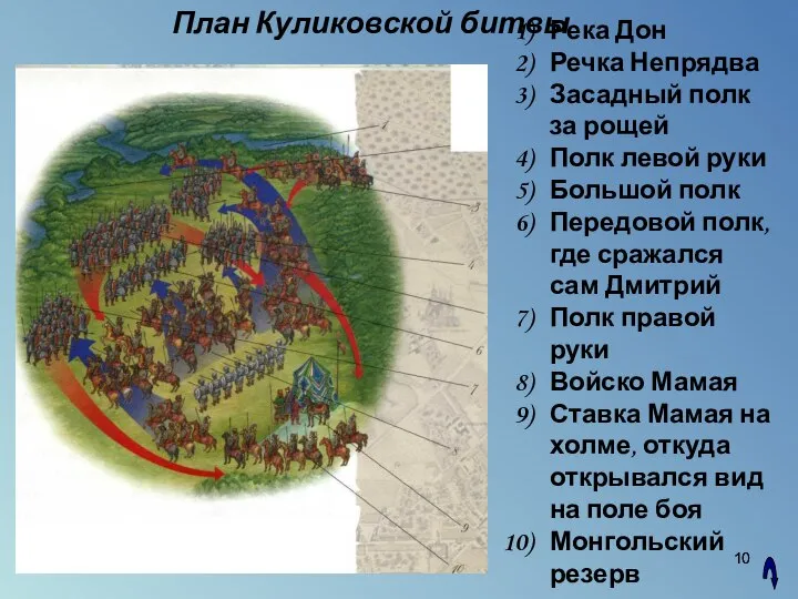 08/25/2023 * Река Дон Речка Непрядва Засадный полк за рощей Полк