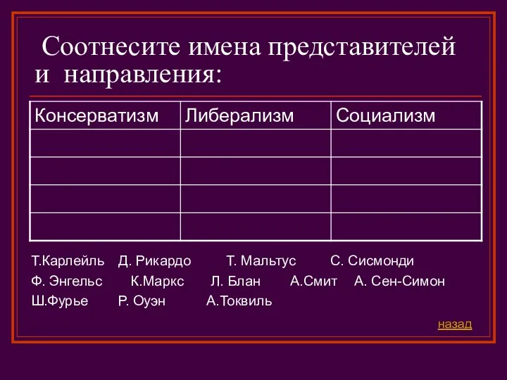 Соотнесите имена представителей и направления: А. Сен-Симон Ш.Фурье Ф. Энгельс К.Маркс