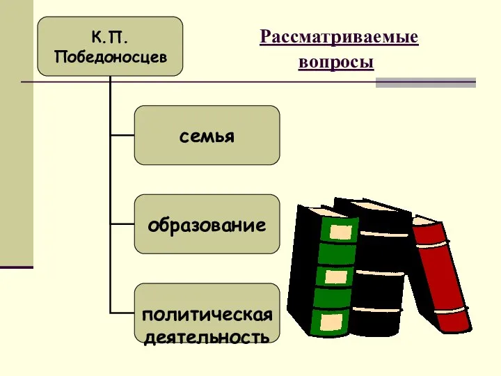 Рассматриваемые вопросы