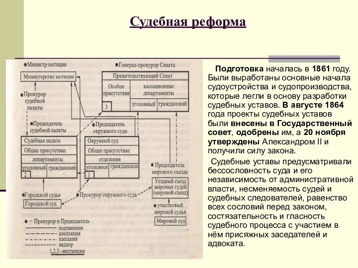 Судебная реформа Подготовка началась в 1861 году. Были выработаны основные начала