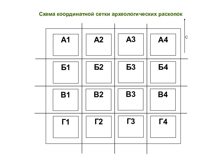 Схема координатной сетки археологических раскопок